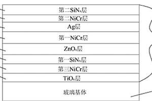 低反射低輻射率單銀鍍膜玻璃