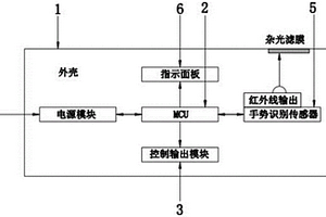 無接觸手勢開關