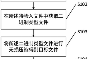 文件管理方法及相關(guān)裝置