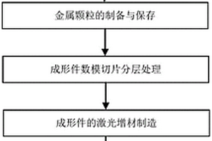 金屬增韌陶瓷基復(fù)合材料零件增材制備方法