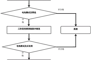 鉛酸蓄電池離線(xiàn)式諧振脈沖修復(fù)方法