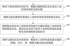 掃描工業(yè)控制系統(tǒng)的漏洞的方法、系統(tǒng)及計算設(shè)備