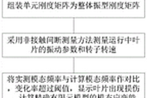 航空發(fā)動(dòng)機(jī)葉片損傷在線識(shí)別方法