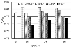 除草劑2,4-D藥害評價方法及應(yīng)用