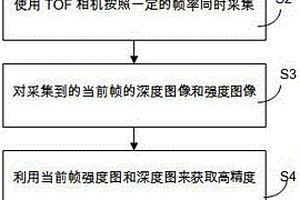 基于TOF相機(jī)的煤流量實時動態(tài)計量方法