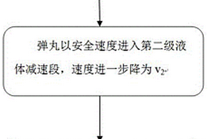 高速試驗(yàn)彈丸的多級(jí)軟回收方法及其輔助裝置