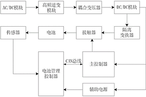 電動(dòng)汽車無線供電系統(tǒng)