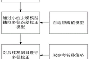 單差觀測值GPS載波多徑校正方法