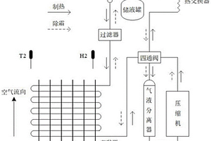 空氣能熱水器結(jié)霜程度預(yù)測方法