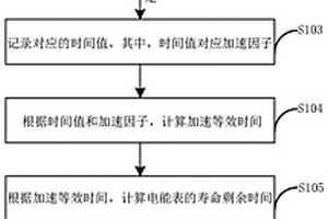 電能表壽命的監(jiān)測方法和電路