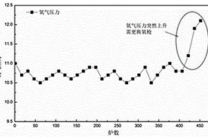 轉(zhuǎn)爐氧氣射流效果在線(xiàn)監(jiān)測(cè)方法