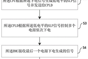 服務(wù)器測(cè)試方法、系統(tǒng)、設(shè)備以及介質(zhì)