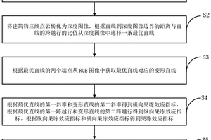 基于人工智能的無人機(jī)測繪光學(xué)防抖方法及系統(tǒng)