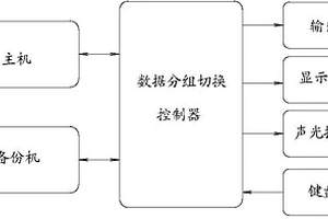 高速鐵路地震監(jiān)測報警控制系統(tǒng)