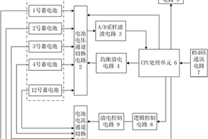 蓄電池監(jiān)測設(shè)備的內(nèi)阻均衡模塊