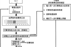 海洋工程結(jié)構(gòu)低周疲勞裂紋擴展速度與方向的預(yù)測方法