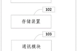 用于監(jiān)測(cè)提醒的智能裝置及方法