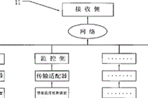 生物制品保存及運(yùn)送環(huán)境溫度監(jiān)控系統(tǒng)及方法