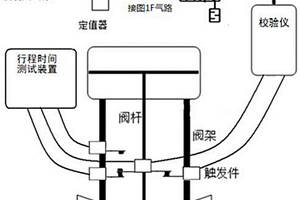 控制閥氣源失效檢測(cè)設(shè)備校驗(yàn)方法