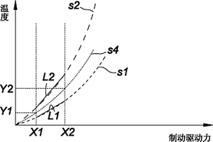 用于車輛制動系統(tǒng)的診斷系統(tǒng)和診斷方法