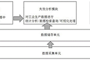 工業(yè)生產(chǎn)的良率提升管理系統(tǒng)和方法