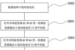 單相光伏并網(wǎng)逆變器繼電器失效檢測(cè)裝置及方法