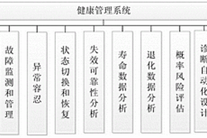 健康管理系統(tǒng)