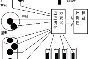 在線監(jiān)控電池和電容器安全性能的方法