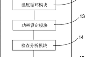 光伏優(yōu)化器可靠性評(píng)估裝置