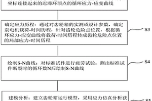 核電廠重要泵齒輪箱可運(yùn)行狀態(tài)評(píng)價(jià)方法