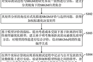 不完美排錯SRGM決策方法、系統(tǒng)、介質(zhì)、設(shè)備及應(yīng)用