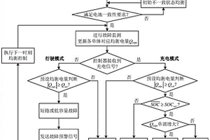 融合均衡信息的串聯(lián)電池組短路及低容量故障診斷方法、系統(tǒng)及設(shè)備