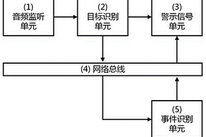 高速公路霧區(qū)誘導(dǎo)方法