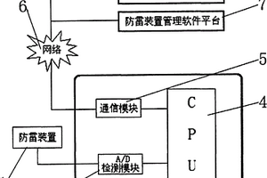 防雷裝置的聯(lián)網(wǎng)管理系統(tǒng)