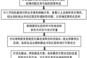 基于遺傳算法的人字齒輪齒面優(yōu)化設(shè)計方法