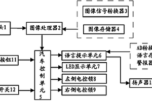 輔助下車監(jiān)控裝置及其監(jiān)控方法