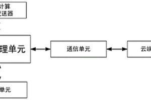 電容型邊緣計(jì)算壓力變送器采集診斷電路及其工作方法