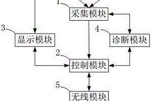 基于物聯(lián)網(wǎng)的電源管理系統(tǒng)