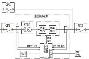 具有故障錄波功能的高壓變頻無功補償裝置