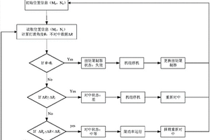 風(fēng)力發(fā)電機高速軸運行實時狀態(tài)監(jiān)控方法及系統(tǒng)