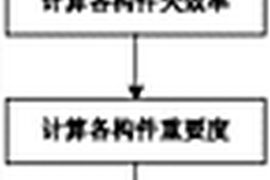 基于遷移路徑和改進(jìn)馬氏鏈的構(gòu)件軟件可靠性評估方法