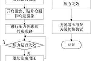 儲油罐實驗平臺及其控制方法