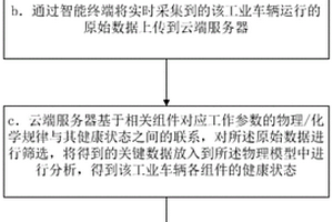 工業(yè)車輛的健康評估方法及系統(tǒng)