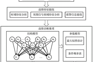 全電控井下安全閥旋轉(zhuǎn)設(shè)備故障診斷方法及系統(tǒng)