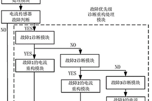 輪轂電機故障診斷與重構(gòu)的控制方法