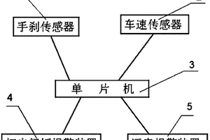 駐車制動(dòng)警示裝置