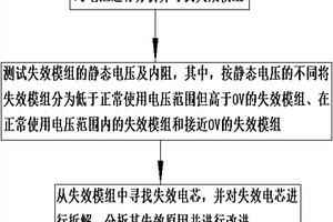 車載電池包壓差大問題的解析方法