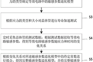 基于等效電路的晶體管可靠性表征方法