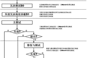 適用于靜態(tài)隨機存儲器的冗余容錯內(nèi)建自修復方法