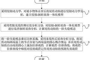 直升機(jī)尾傳動(dòng)軸被擊穿后剩余承載能力評(píng)估方法